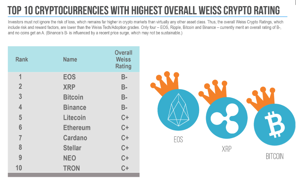 Annual Outlook for Cryptocurrency Industry Reveals Cryptos Most Likely to Succeed in Coming Year