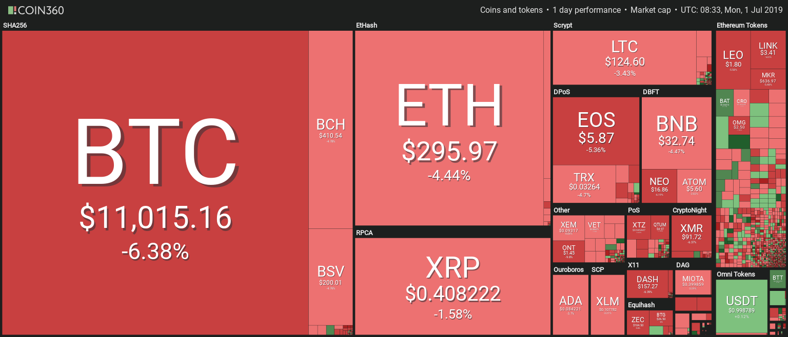 Bitcoin Has Been the Most Volatile and Best Performing Cryptocurrency in June – Report