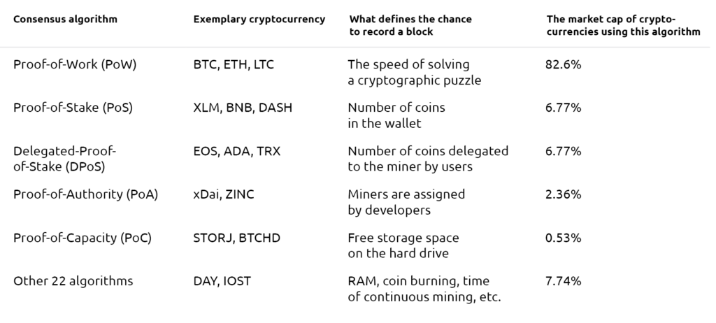 How to Mine Cryptocurrency: Beginner’s Guide