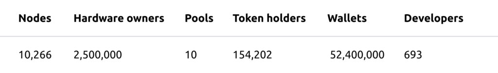 What Holds Real Decentralization Back