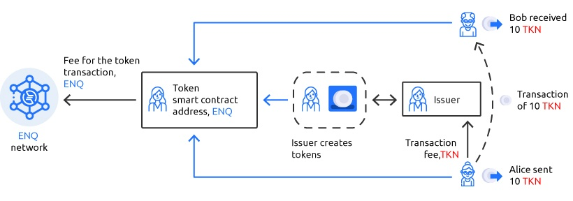 Transaction fees in Enecuum