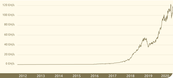 Динамика хешрейта BTC