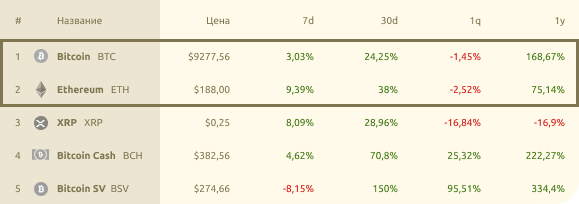 Восстановление BTC