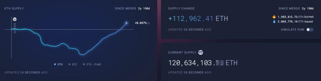 0-Gwei-2068-ultrasound.money-Google-Chrome