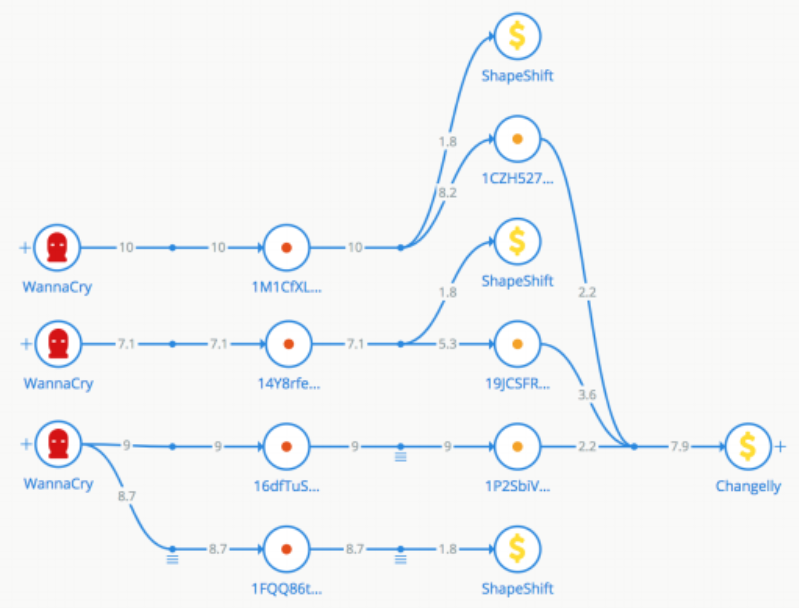Как отслеживаются транзакции в сети биткоина?