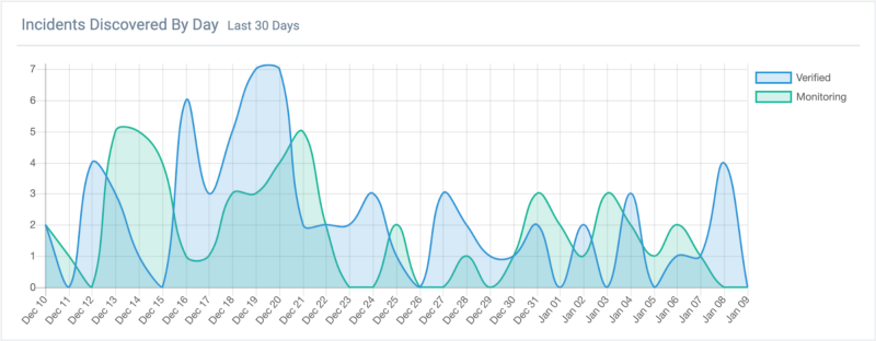 Хакеры атаковали пользователей MyEtherWallet, требуя предоставить доступ к кошелькам