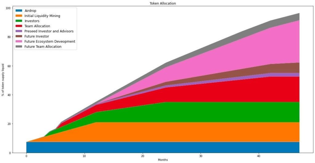 Вестник DeFi: прогноз массового прихода институционалов и эирдроп ParaSwap