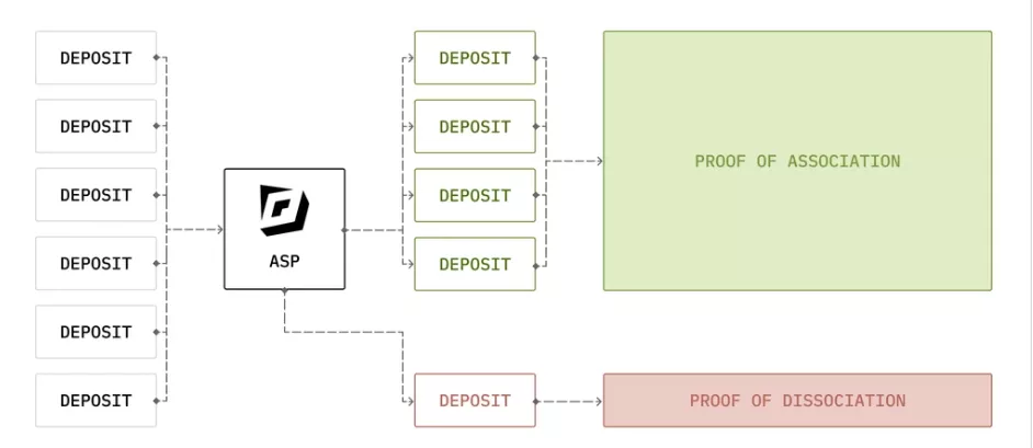 0xbow-Uluchshenie-konfidentsialnosti-i-sootvetstviya-trebovaniyam-v-DeFi-Google-Chrome