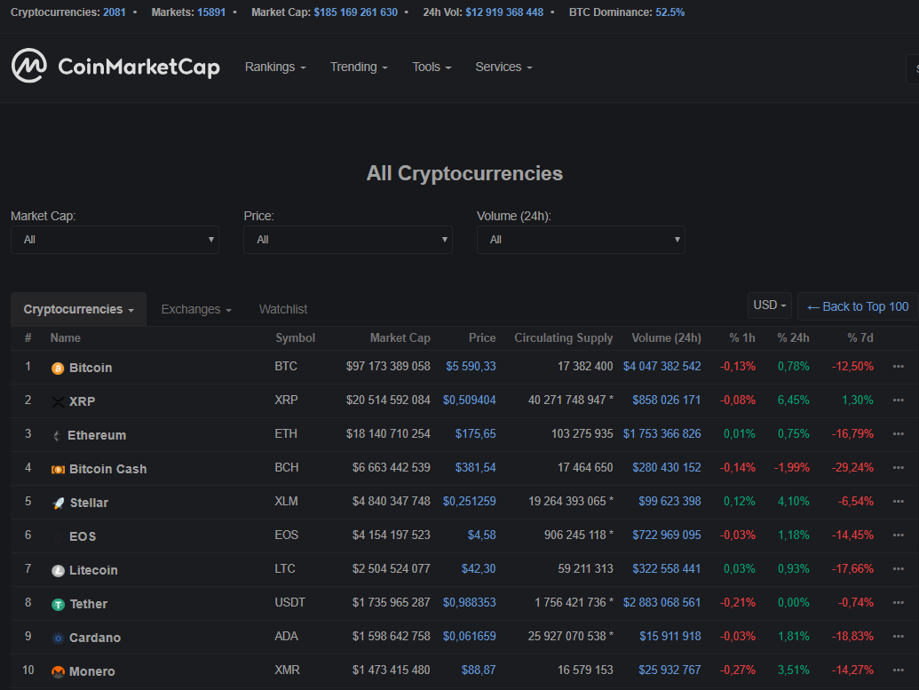 Хардфорк Bitcoin Cash, обвал рынка и другие ключевые события недели