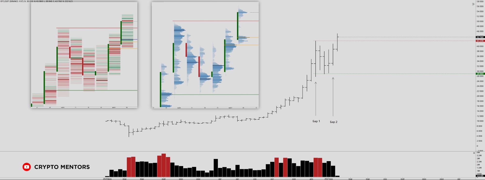 Трейдер рассказал о перспективах роста биткоина до $50 000 на этой неделе