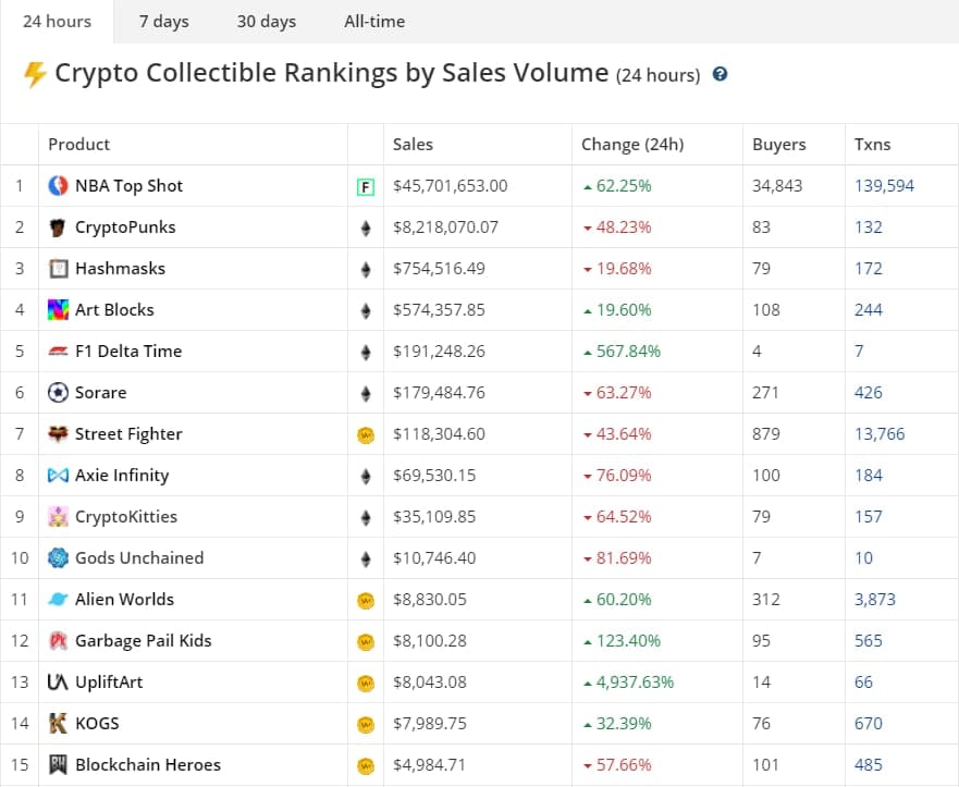 Мнение: рынок NFT вырастет в несколько раз в 2021 году