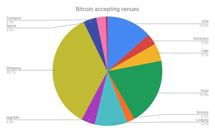 Исследование: Словения лидирует по концентрации компаний, принимающих биткоин