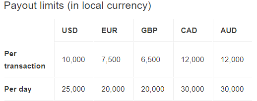 СМИ: биткоин-биржа Coinbase добавила возможность бесплатного вывода средств на PayPal