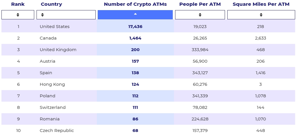 Исследование: США являются самой готовой к криптовалютам страной