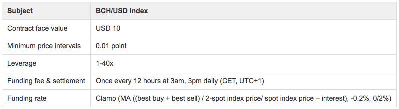 OKEx запустила бессрочные свопы на Bitcoin Cash