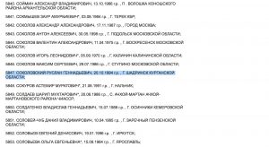 “Ловец покемонов” Руслан Соколовский: из-за блокировки счетов я пользуюсь только биткоином