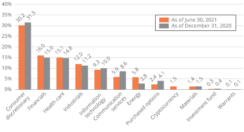 Фонд миллиардера Билла Миллера отметил потенциал утверждения биткоина как цифрового золота