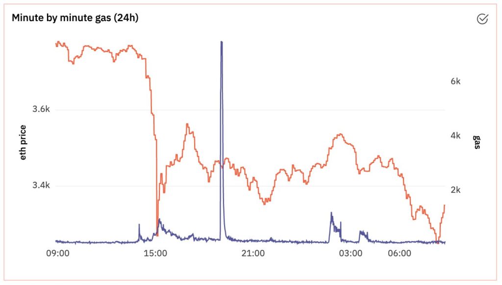 Мнение: DeFi-сектор справился с волатильностью 7 сентября