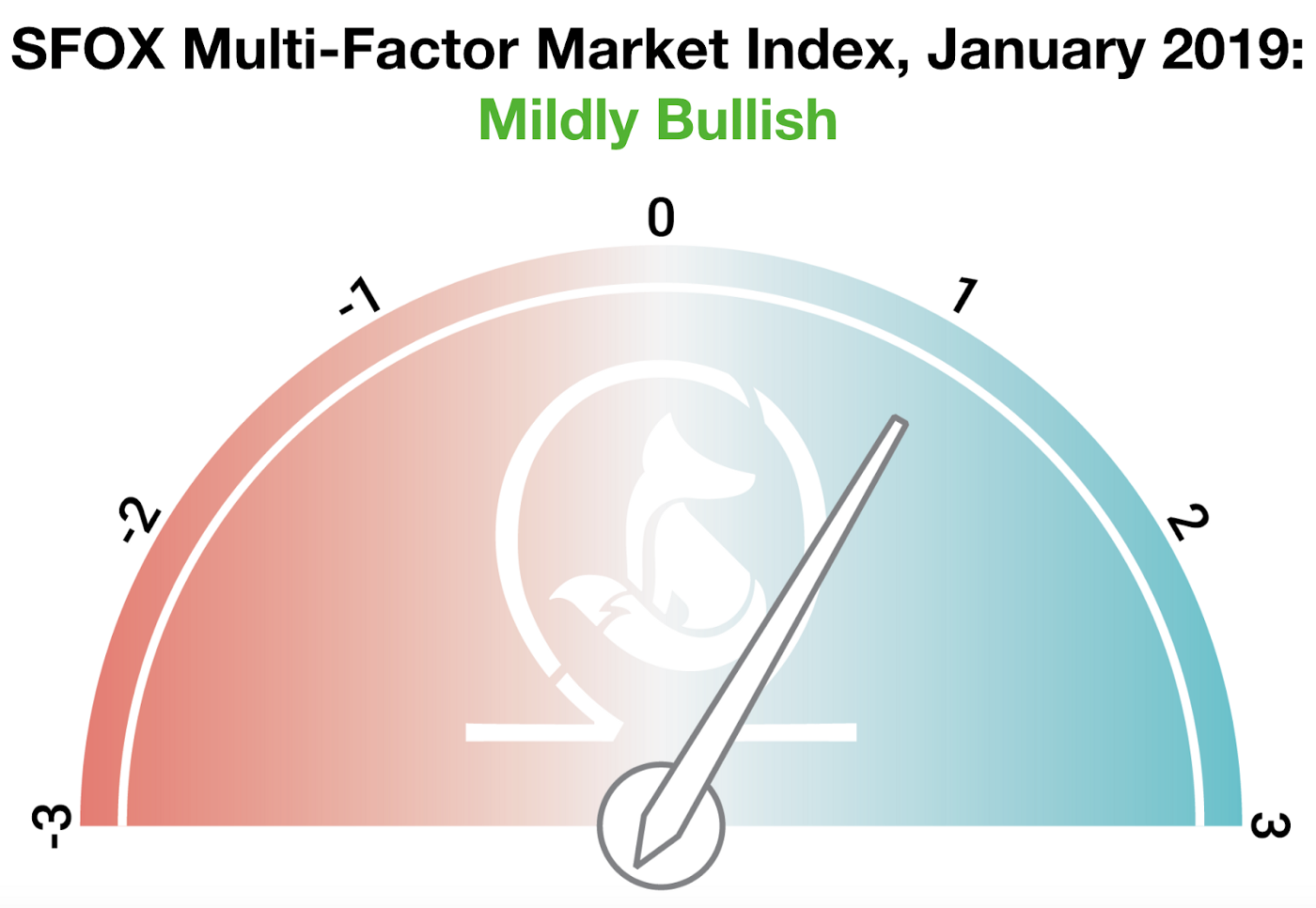 Отчет: рынок криптовалют подает признаки восстановления