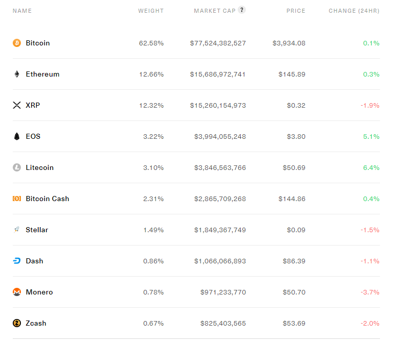 Исследование: большинство криптофондов завершило 2018 год с убытками