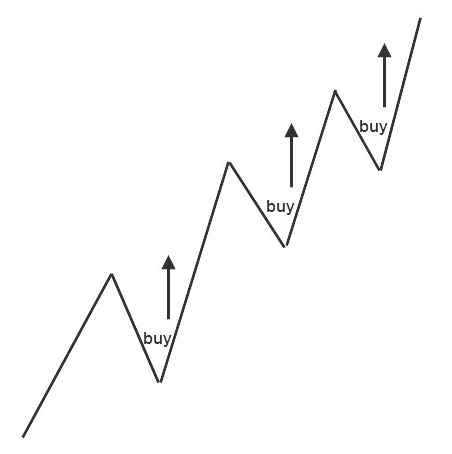Распространенные психологические ошибки начинающих трейдеров на рынке криптовалют