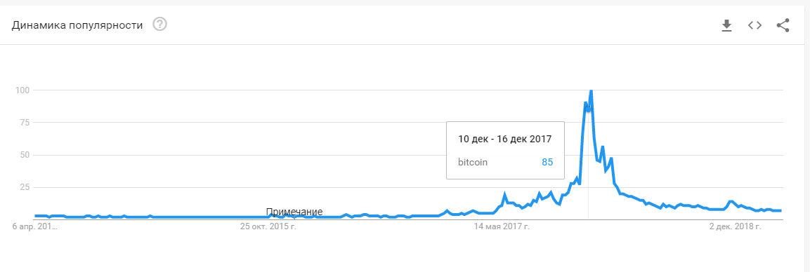Туземун или показалось: как анализировать настроения на рынке криптовалют