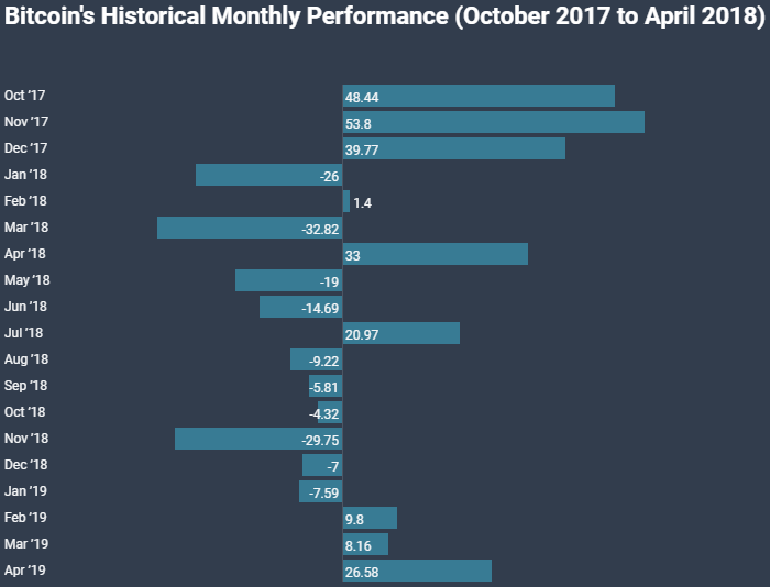 Цена биткоина: быки не теряют надежды покорить отметку $6000