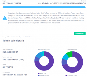 Блокчейн-проект Oracles Network успешно завершил пресейл