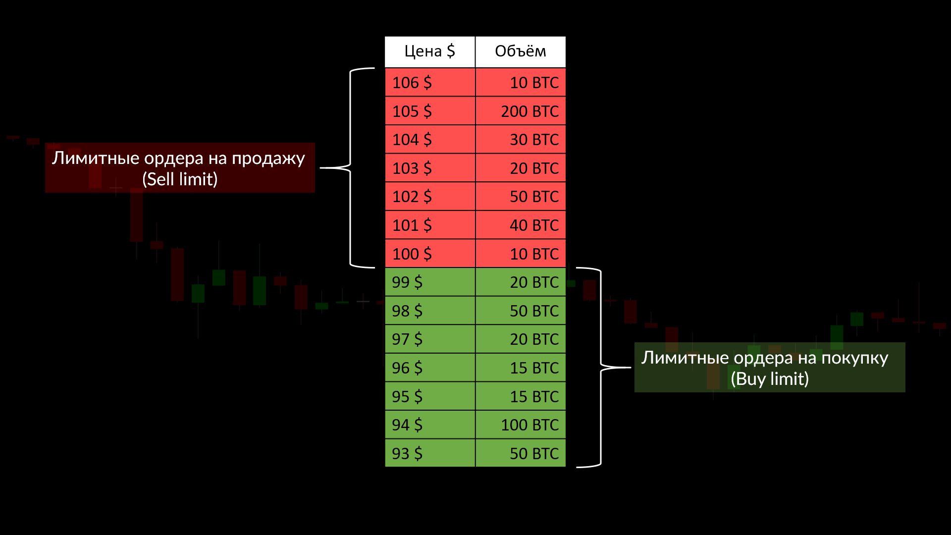 Объемный анализ, или как вычислить крупного игрока на биткоин-рынке
