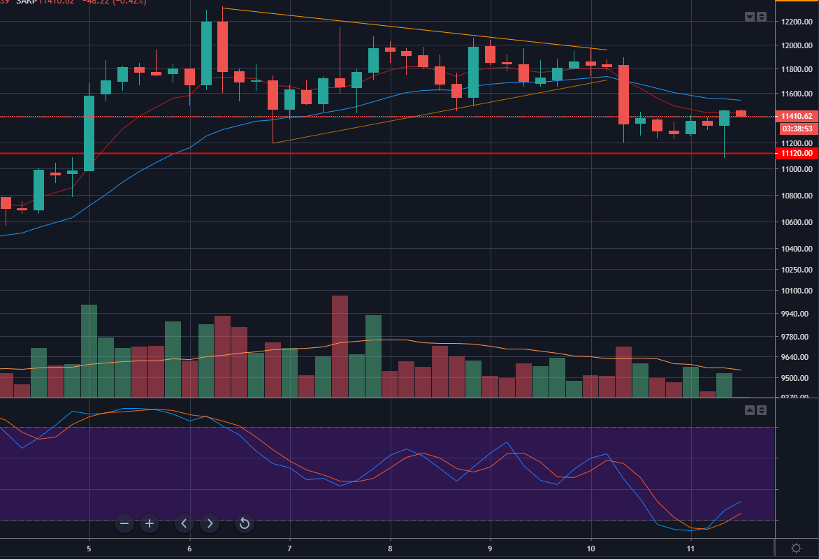 Невпечатляющий рост биткоина, шантаж биржи Binance, атака на Coinbase и другие события недели