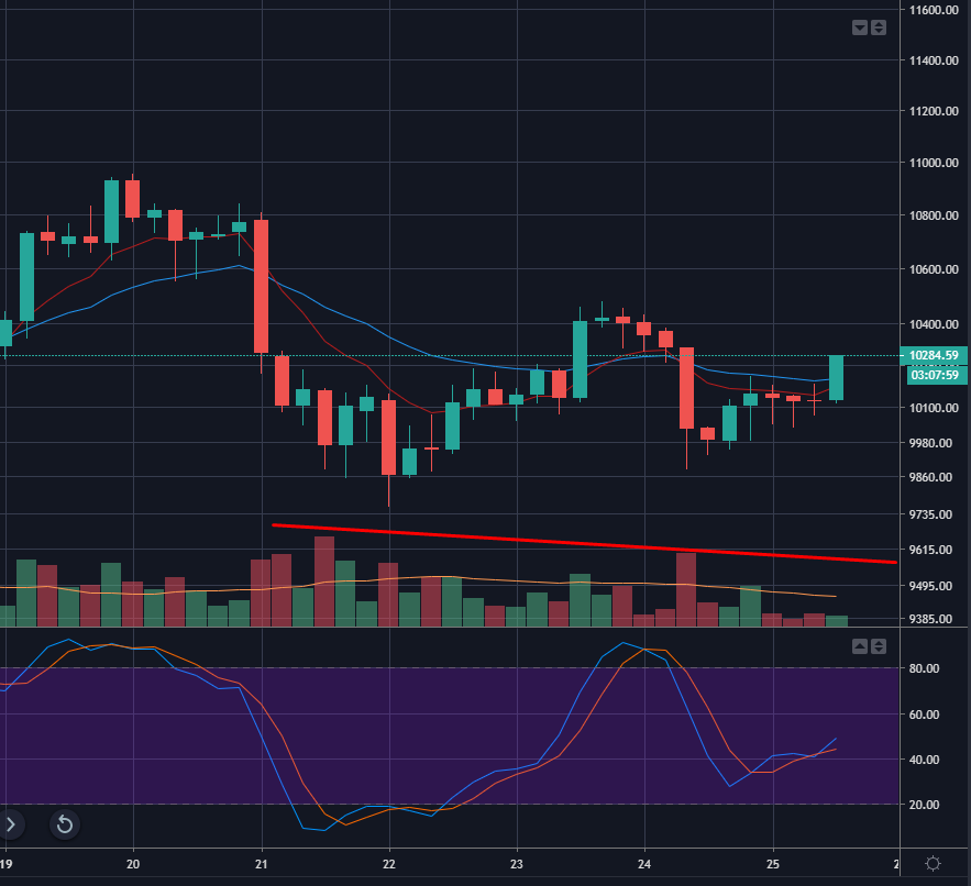 SegWit на максималках, майнинг вопреки наводнениям, очередной «Сатоши» и другие события недели