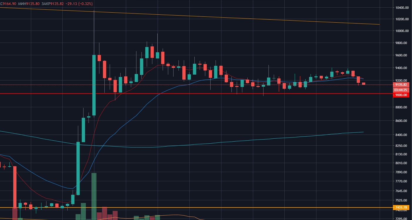 Изоляция интернета в России, кошелек для TON, утечка данных с BitMEX и другие события недели