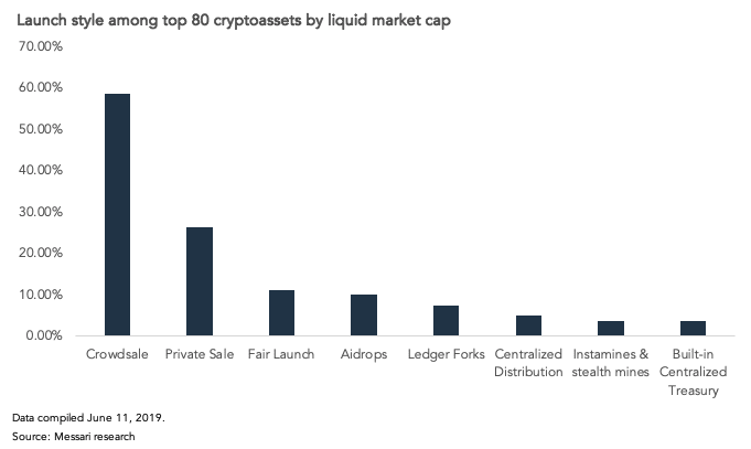 В какие криптовалюты инвестировать? Монетарная политика — важный фактор, на который стоит обратить внимание
