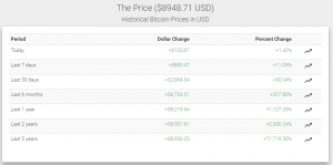 Топ-7 главных событий в биткоин- и блокчейн-индустрии (20.11.17 — 26.11.17)