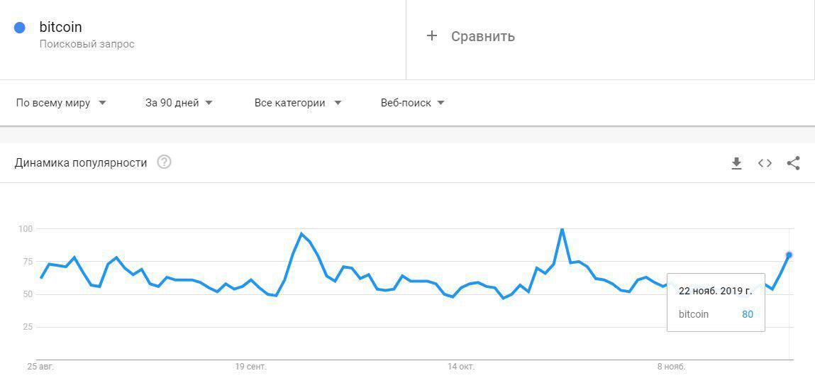 Аналитик: текущая цена биткоина не важна, главное — долгосрочный потенциал экосистемы
