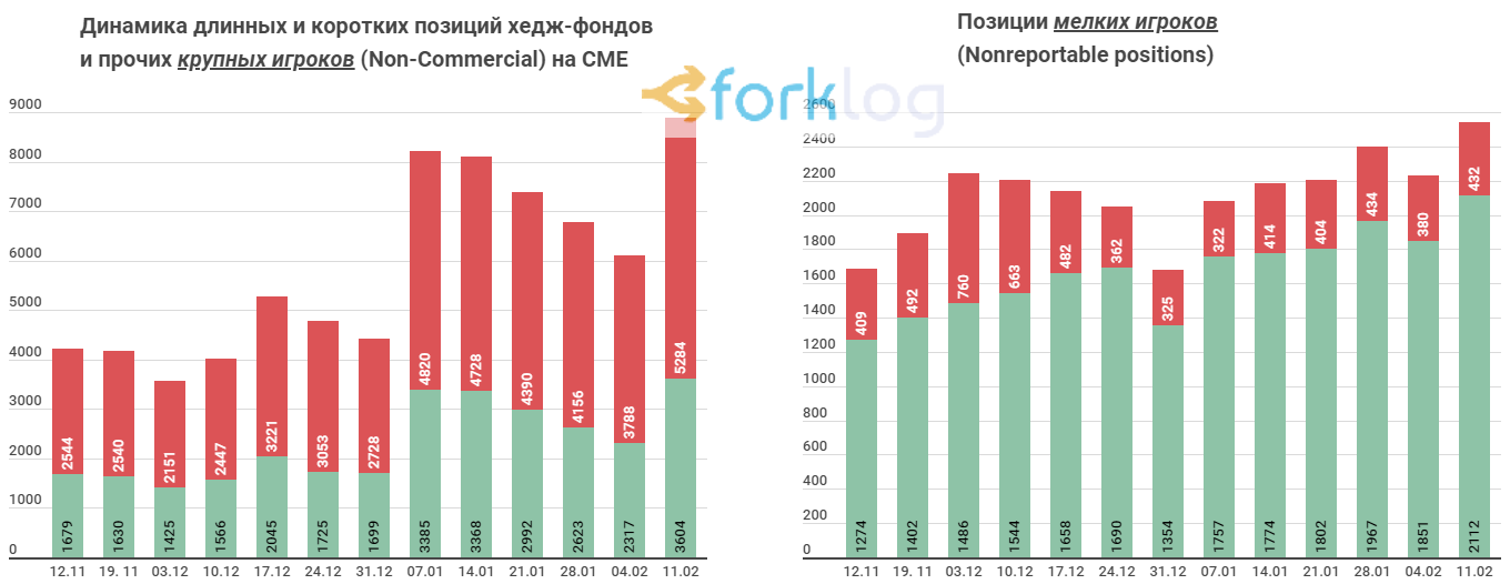 Мгновенный обвал XRP на BitMEX, переход Steemit на TRON и другие события недели