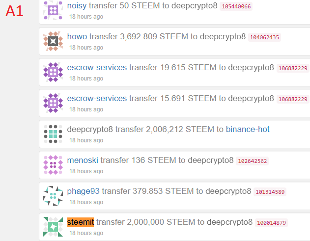Сообщество Steem обвинило Poloniex и Джастина Сана в попытке захватить власть над сетью