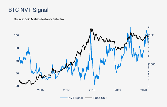 Как рассчитать будущую стоимость биткоина и других криптоактивов (часть 2)