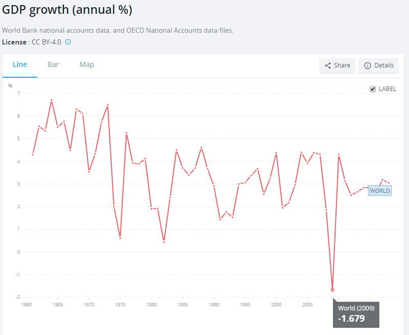 COVID-19, печатный станок ФРС и неопределенность: почему самое время обратить внимание на биткоин