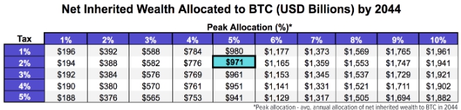 В Kraken описали сценарий роста цены биткоина до $350 000