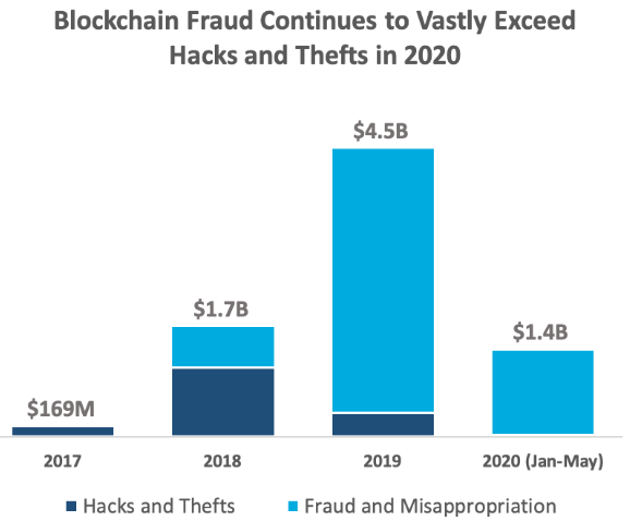 Нуриэль Рубини: миллиарды долларов ежедневно оседают у биткоин-мошенников