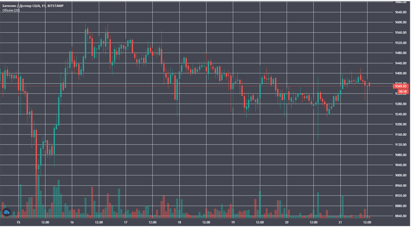 Главное за неделю: краткосрочный обвал биткоина и разблокировка Telegram в России