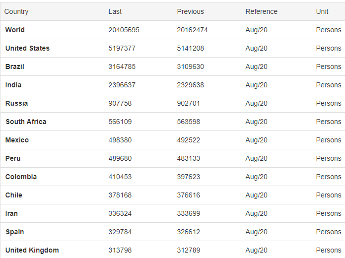 Коронакризис и рынки: удалось ли биткоину подтвердить статус защитного актива?