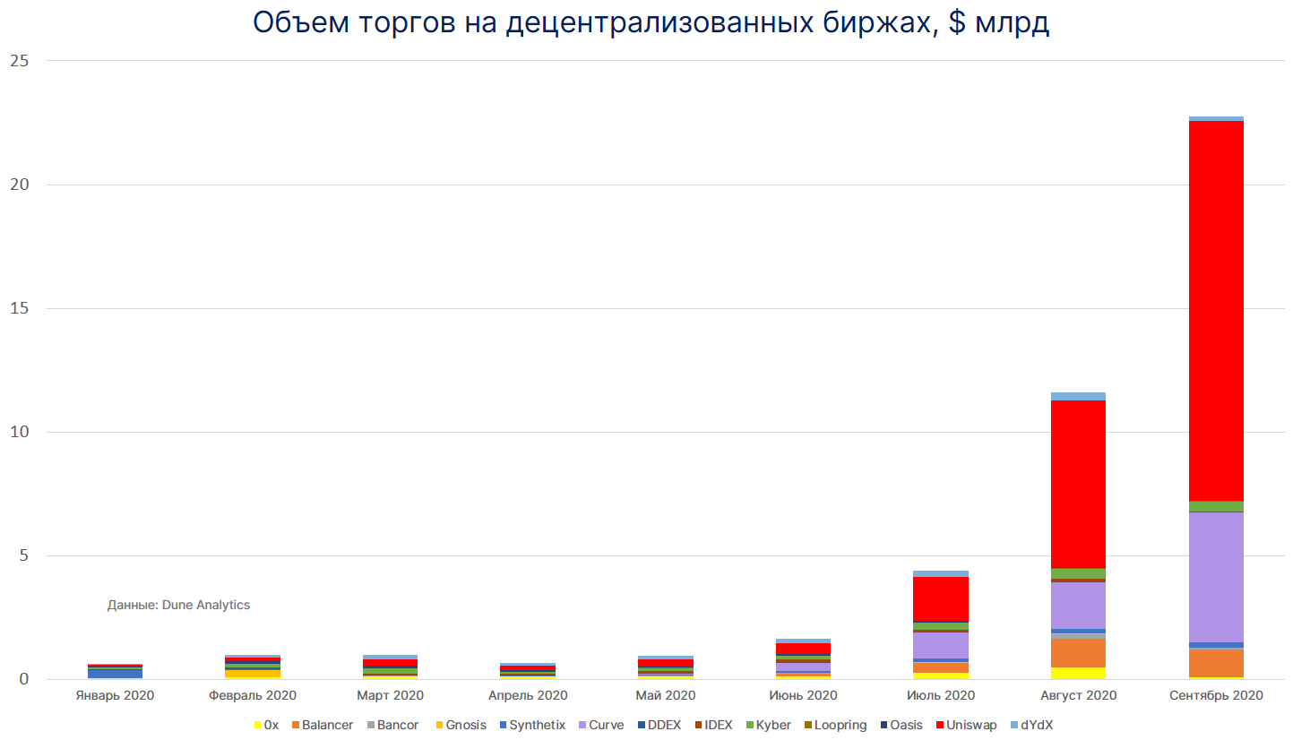 DEX без нативного токена — пережиток прошлого или жизнеспособное направление?