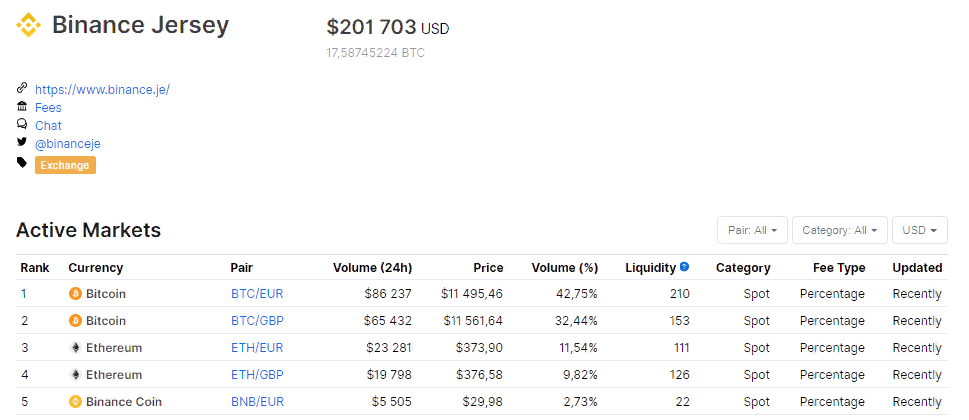 Binance закроет криптофиатную биржу на острове Джерси