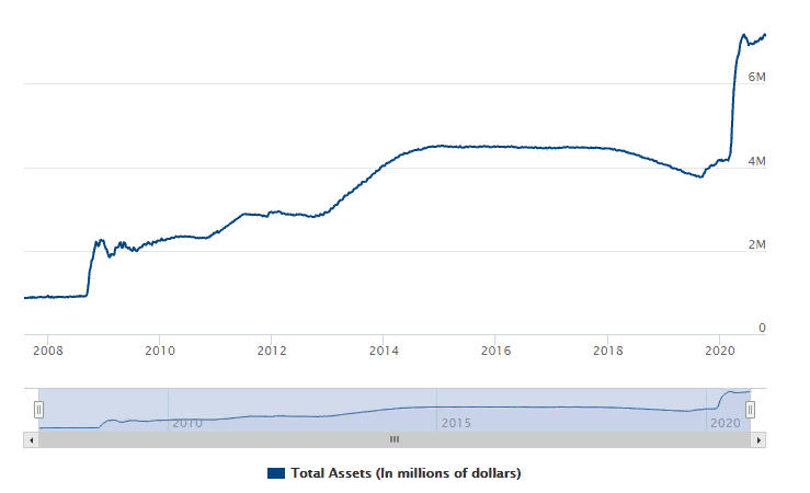 Тайлер Уинклвосс: ФРС сигнализирует инвесторам о покупке биткоина