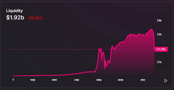 Uniswap откатилась на третью строчку рейтинга DeFi Pulse