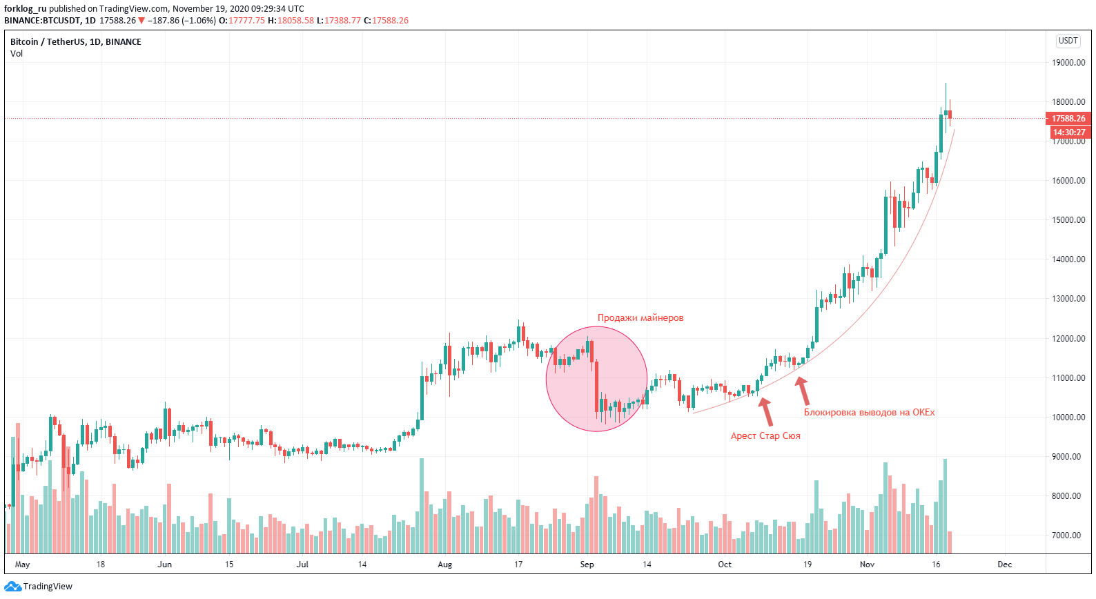 Week in Review: Bitcoin market cap hits a fresh high, and OKEx sets date to resume withdrawals