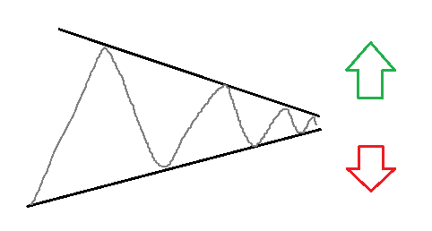 Арбитражные операции с криптоактивами (продолжение)