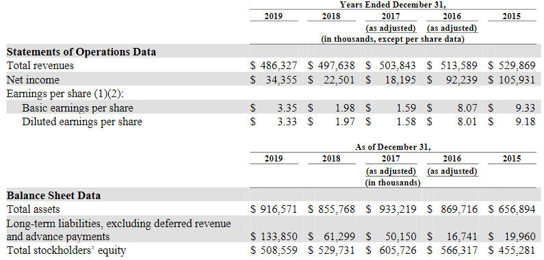 Вестник институционала: Pantera Capital пожинает плоды вложений, биткоин-активы Coinbase Custody достигли $20 млрд